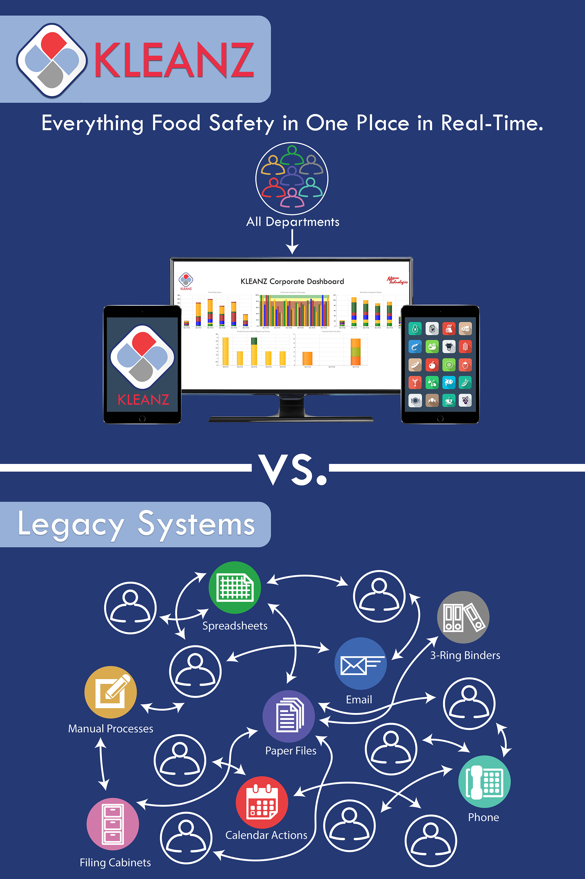 Infographic of KLEANZ Process vs. Legacy Systems